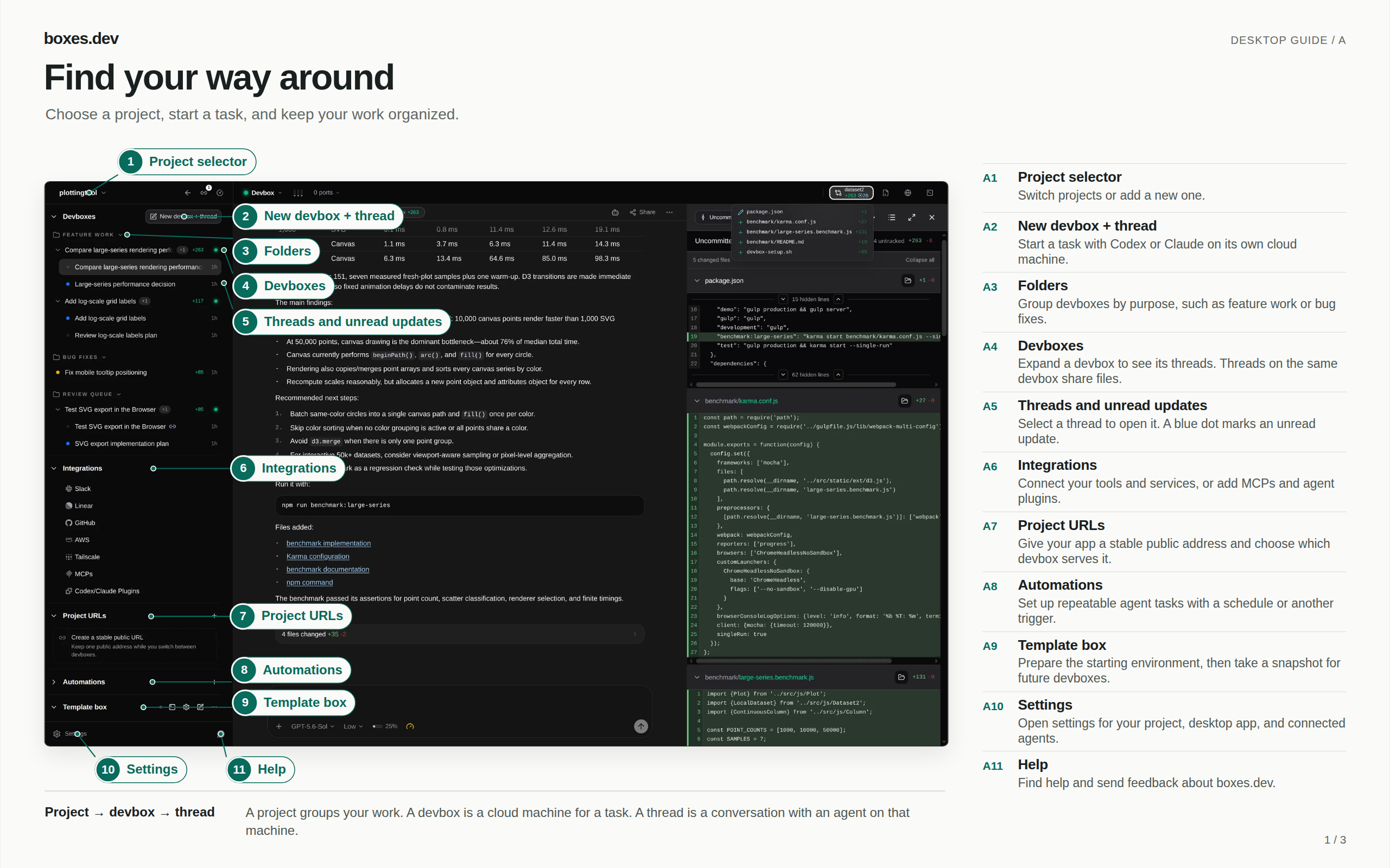 The desktop sidebar with labeled project, devbox, thread, integration, and settings controls.